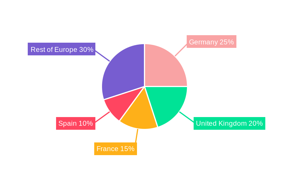 Europe Carpet and Rugs Market Regional Share