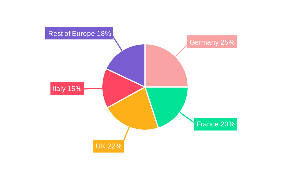 Europe Casino Management Market Regional Share
