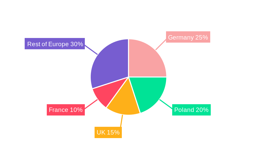 Europe Coal Industry Regional Share