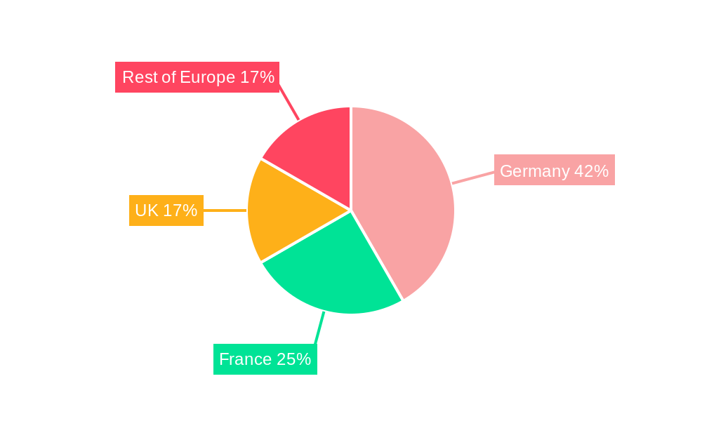 Europe Commercial Blinds and Shades Market Regional Share