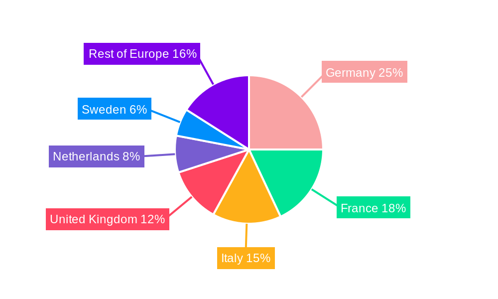 Europe Compressed Natural Gas Dispenser Market Regional Share