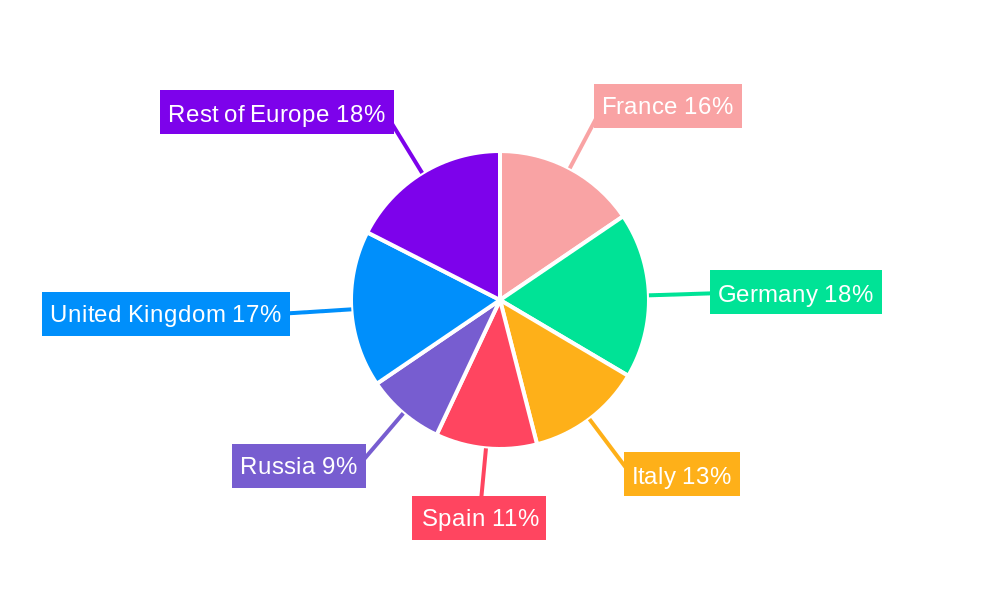 Europe Continuous Glucose Monitoring Market Regional Share