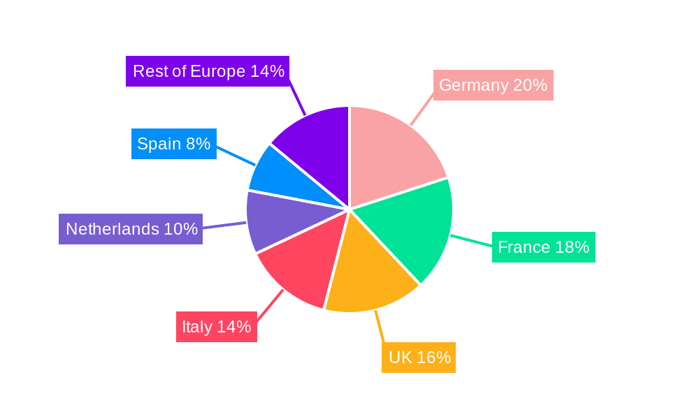 Europe Contract Packaging Market Regional Share