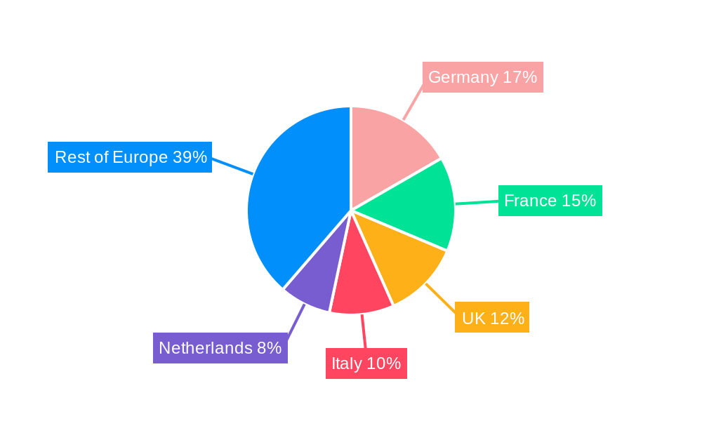 Europe Controlled Release Fertilizer Industry Regional Share