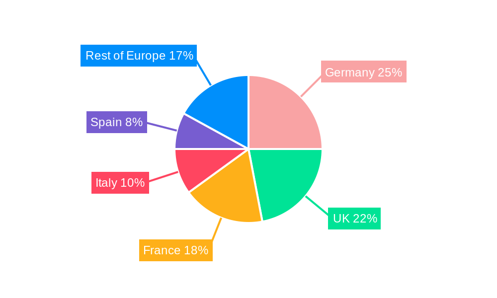 Europe Coworking Spaces Market Regional Share