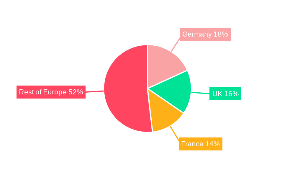 Europe Cybersecurity Market Regional Share