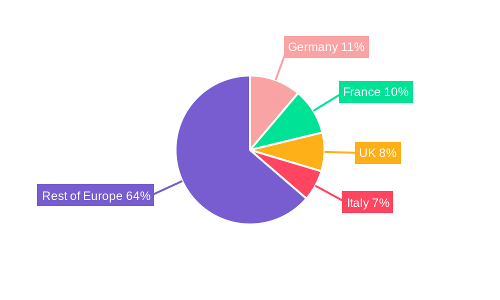 Europe DPP-4 Inhibitors Industry Regional Share