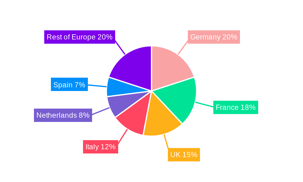Europe Dairy Alternatives Market Regional Share