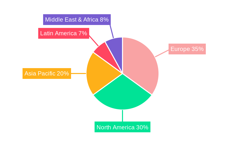 Europe Data Protection-as-a-Service Market Regional Share