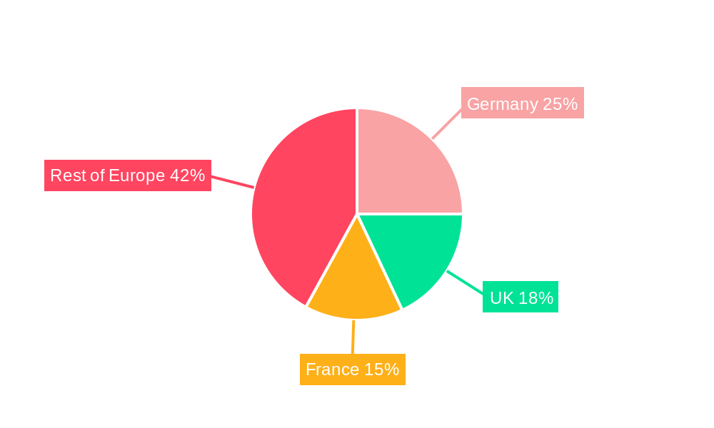 Europe Direct Drive Wind Turbine Market Regional Share