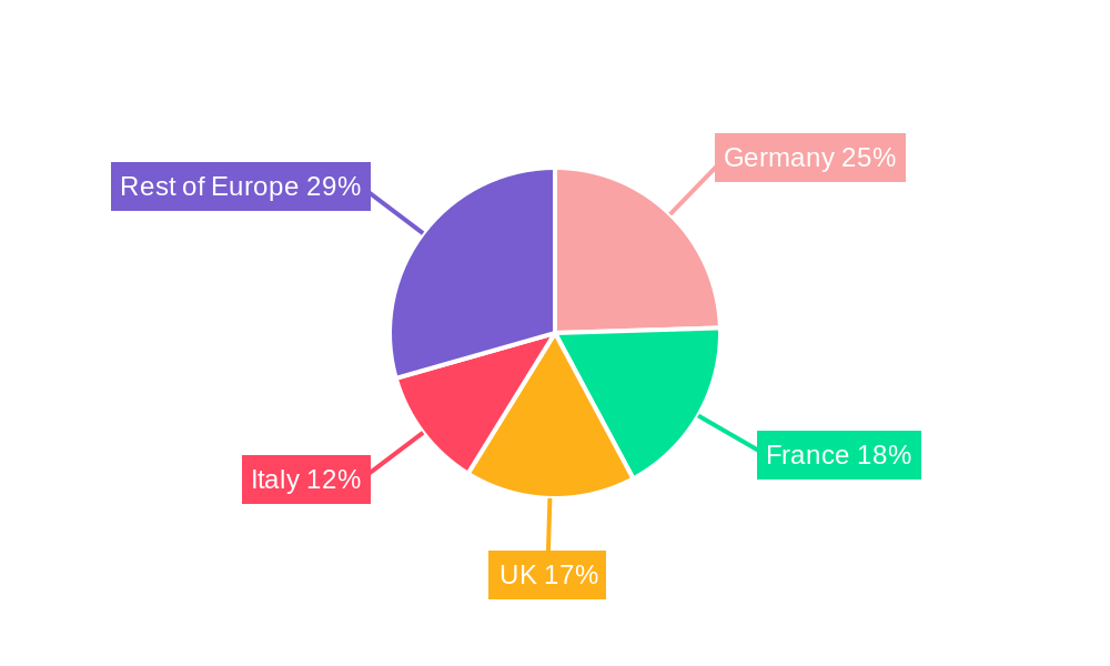 Europe Domestic Courier Market Regional Share