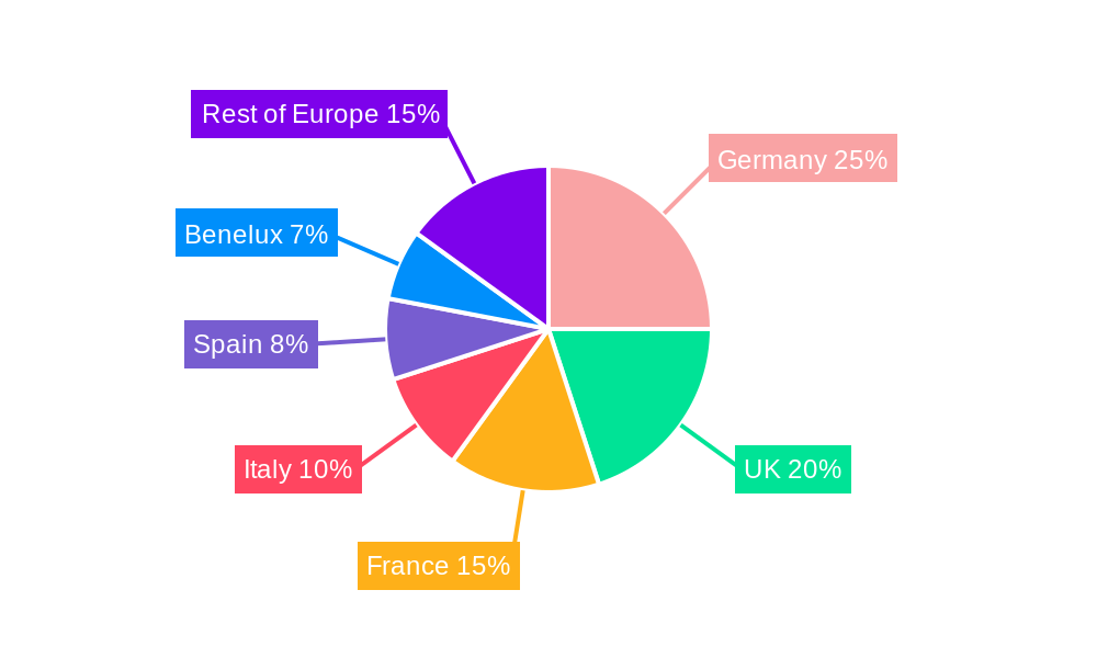 Europe Energy Management Systems Market Regional Share
