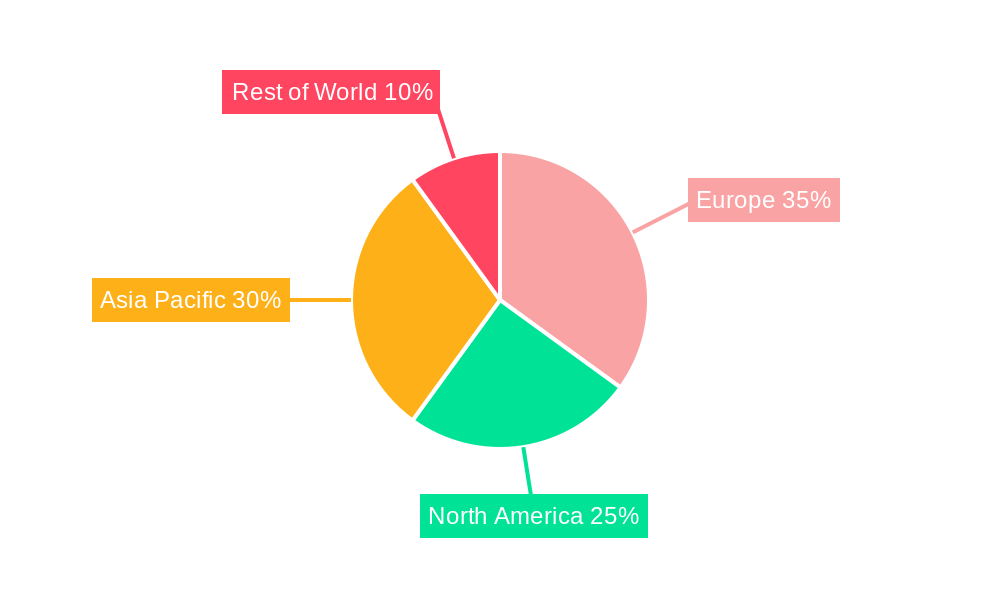 Europe Engine Additives Market Regional Share