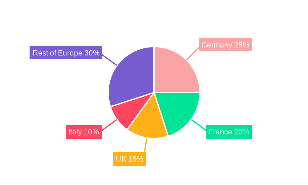 Europe Feed Mycotoxin Detoxifier Industry Regional Share