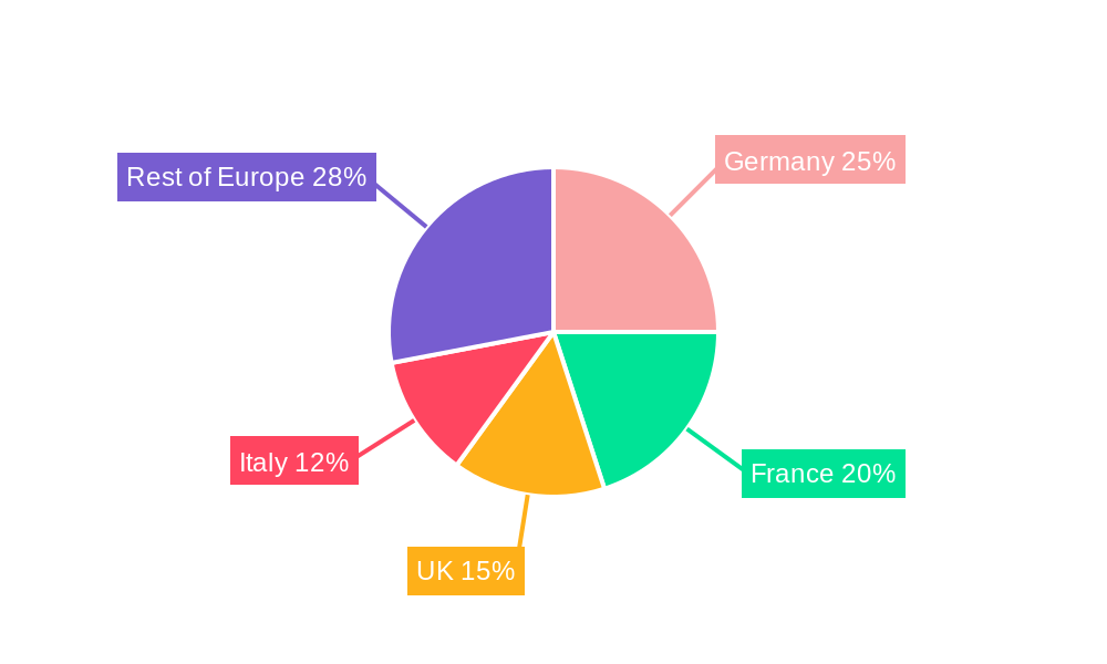 Europe Feed Vitamins Market Regional Share