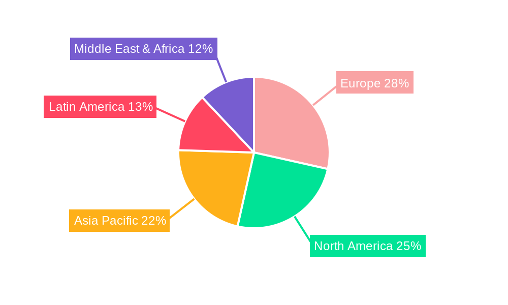 Europe Fermentation Ingredient Market Regional Share