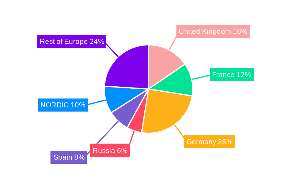 Europe Flow Battery Market Market Share by Region - Global Geographic Distribution