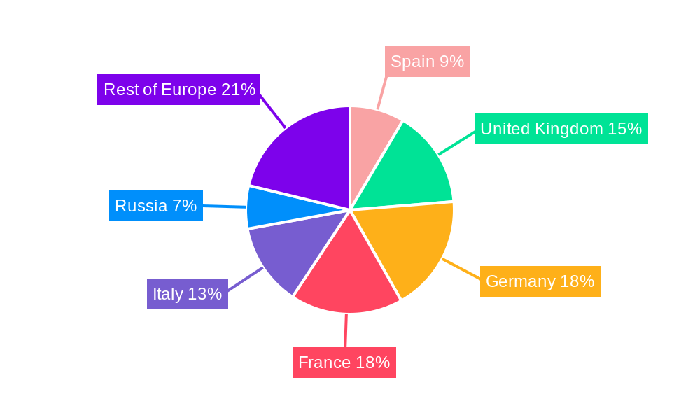 Europe Foods Spread Market Regional Share