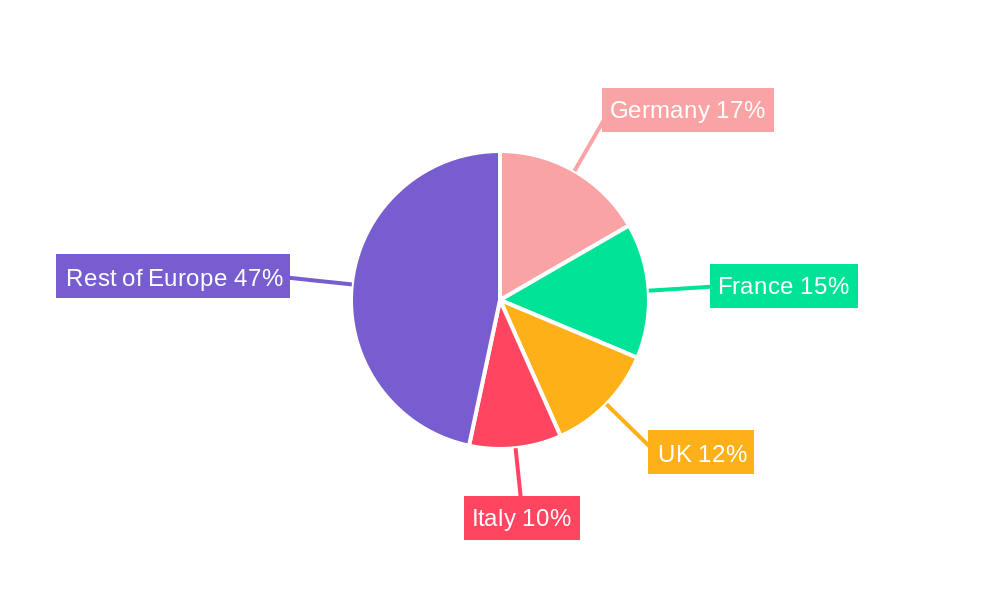 Europe Fungicide Market Regional Share