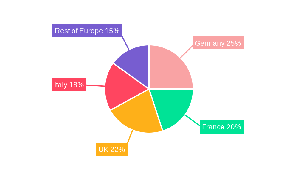 Europe Garment Steamers Market Regional Share