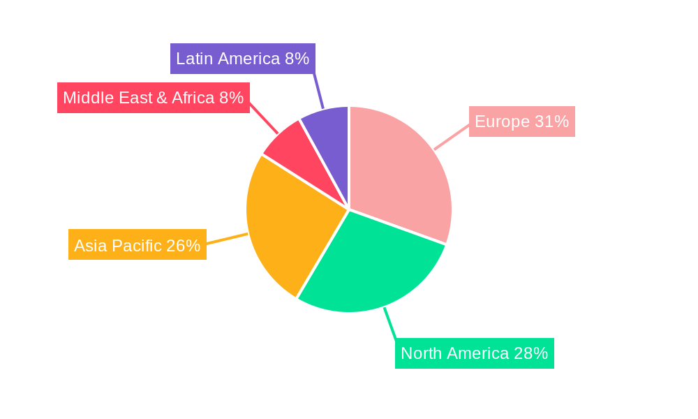 Europe HVAC Services Market Regional Share