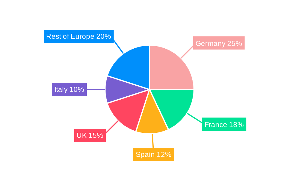 Europe Healthcare Cold Chain Logistics Market Regional Share