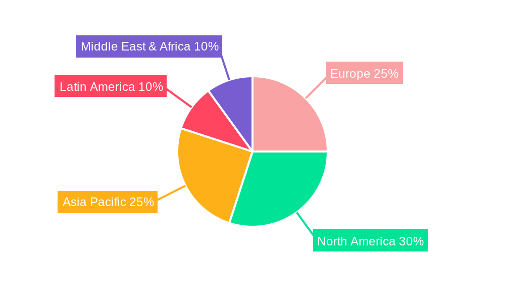 Europe ICS Market Market Share by Region - Global Geographic Distribution