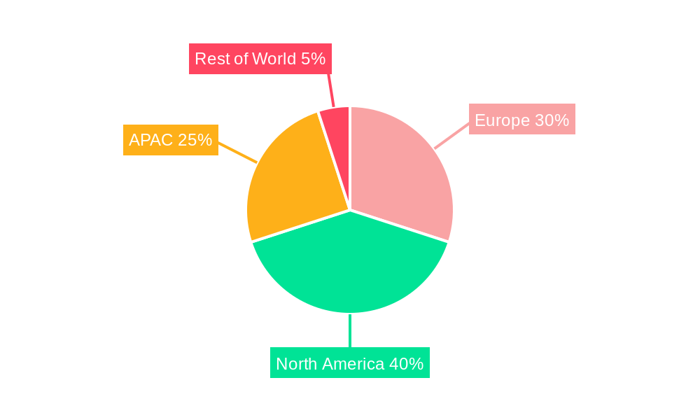 Europe IP Camera Market Regional Share