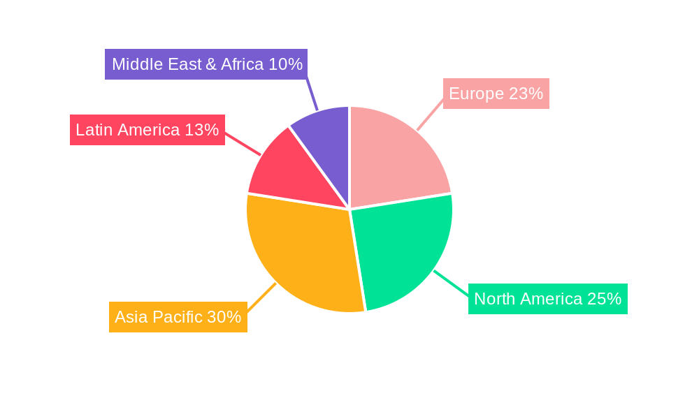 Europe IT Device Market Regional Share