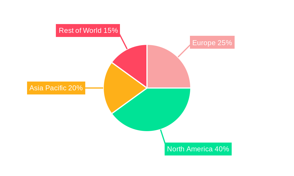 Europe Immunoassays in R&D Industry Regional Share