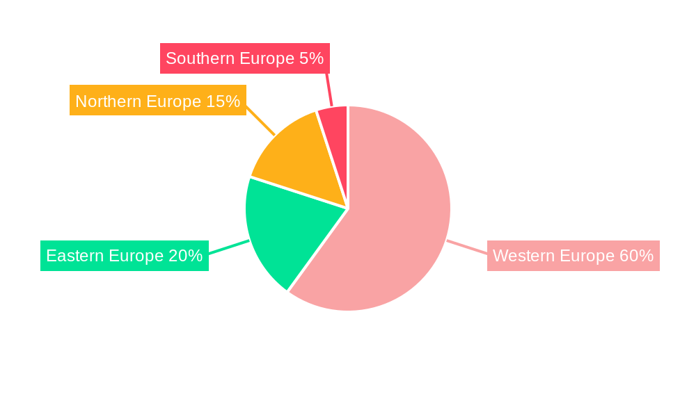 Europe Industrial Waste Management Market Regional Share
