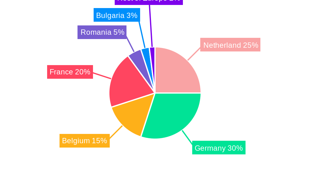 Europe Inland Water Freight Transport Market Regional Share