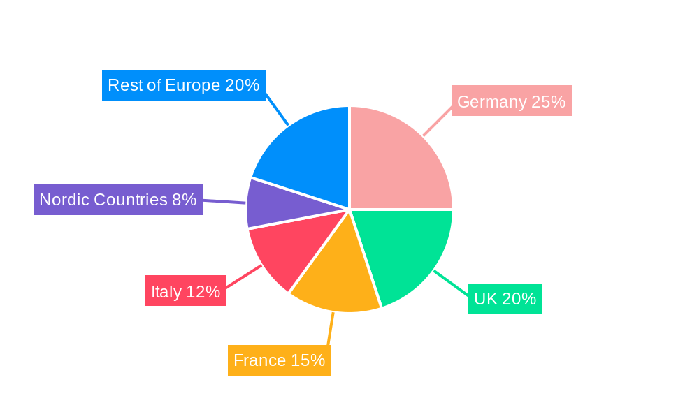 Europe Insulated Concrete Form (ICF) Market Regional Share