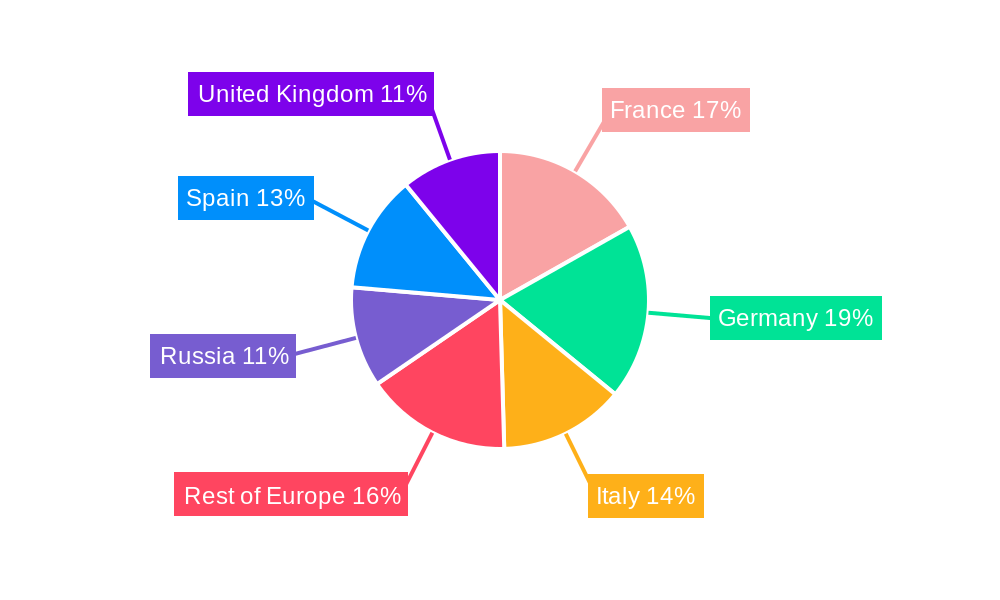 Europe Insulin Pens Market Regional Share