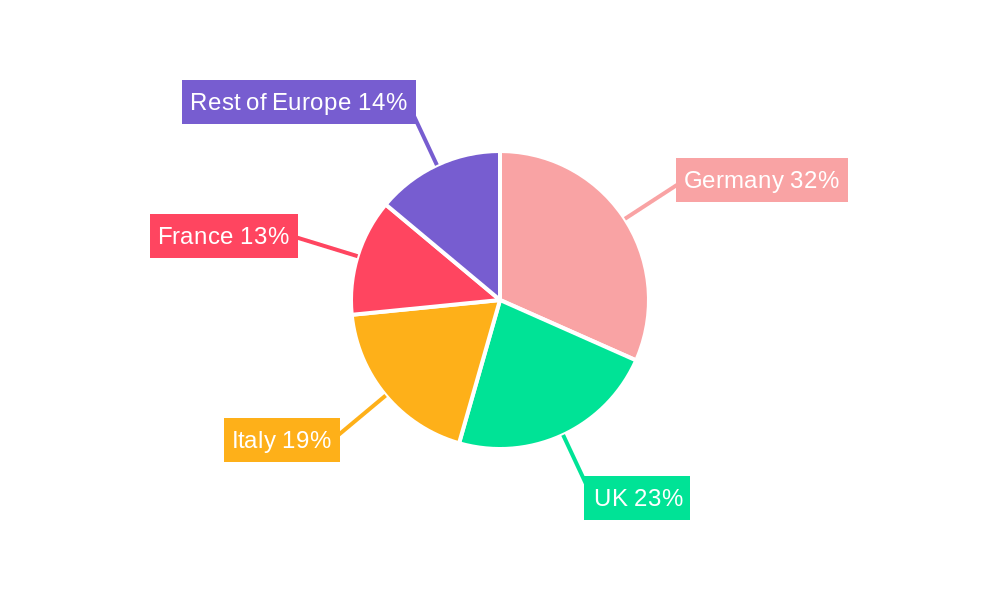 Europe Insurance Telematics Industry Regional Share