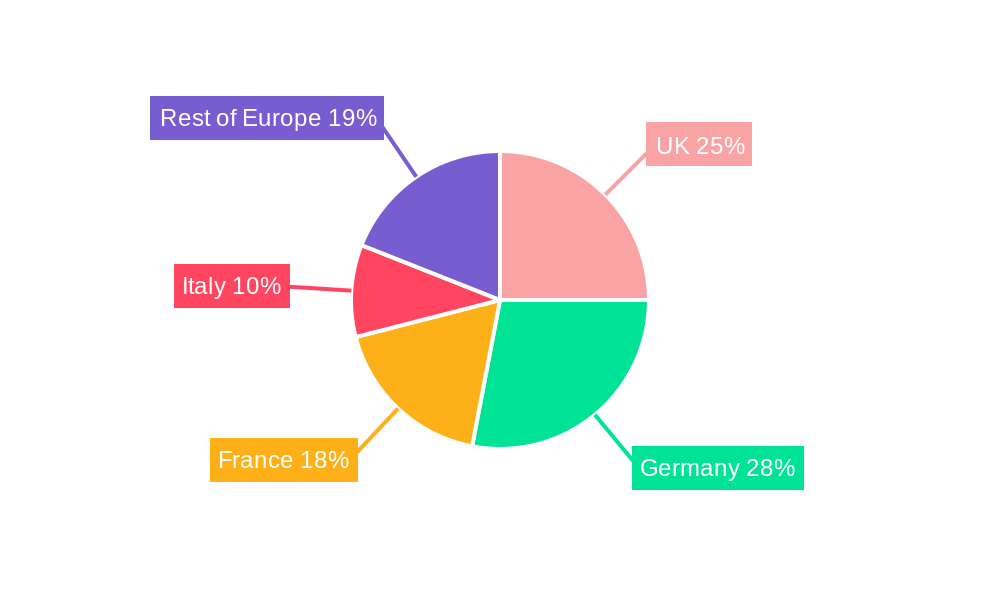 Europe Irrigation Valves Market Regional Share