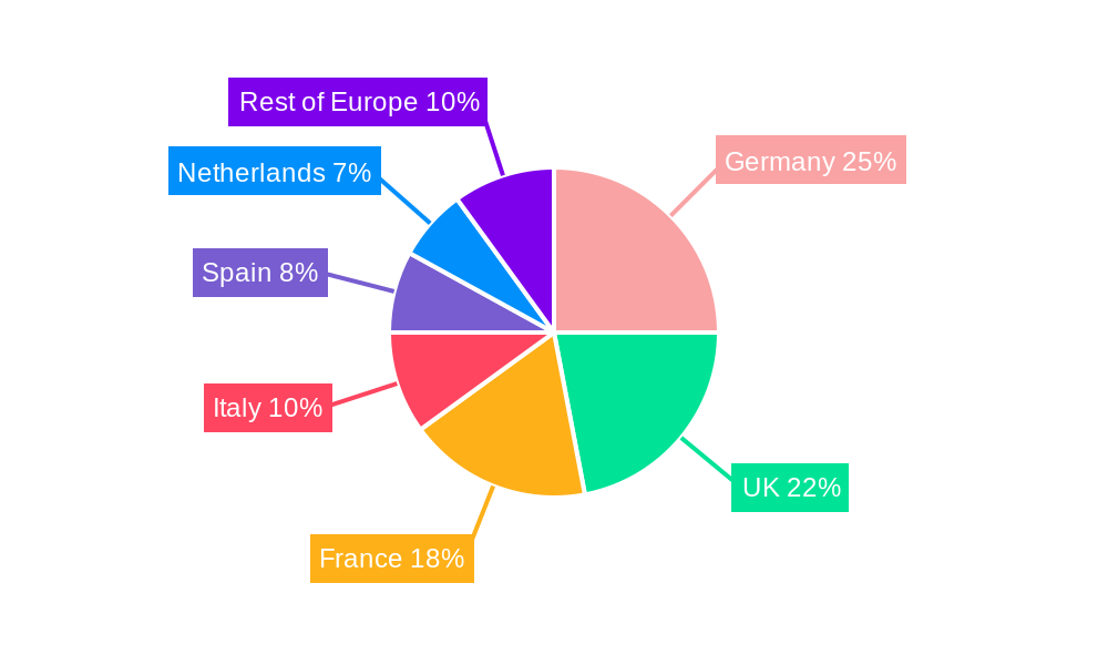 Europe MOOC Market Regional Share