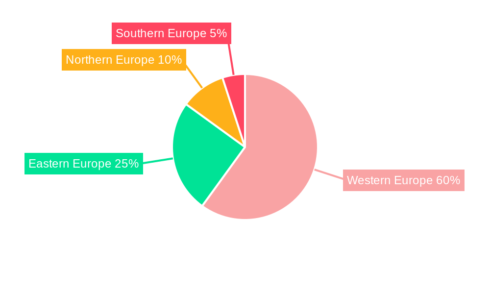 Europe Major Domestic Appliances Market Regional Share