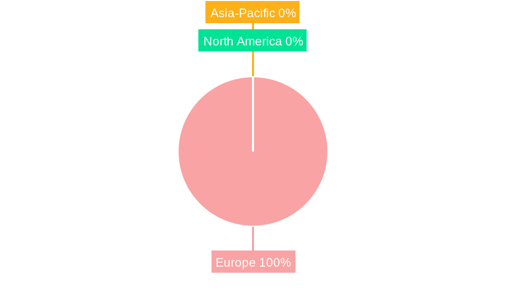 Europe Managed Services Market Regional Share