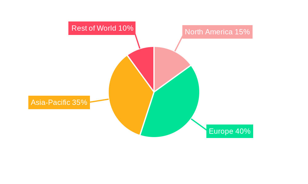 Europe Marine Lubricants Market  Regional Share