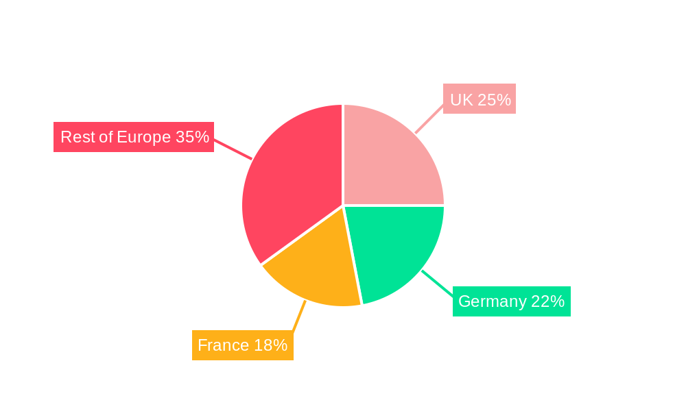 Europe Marketing Automation Software Industry Regional Share