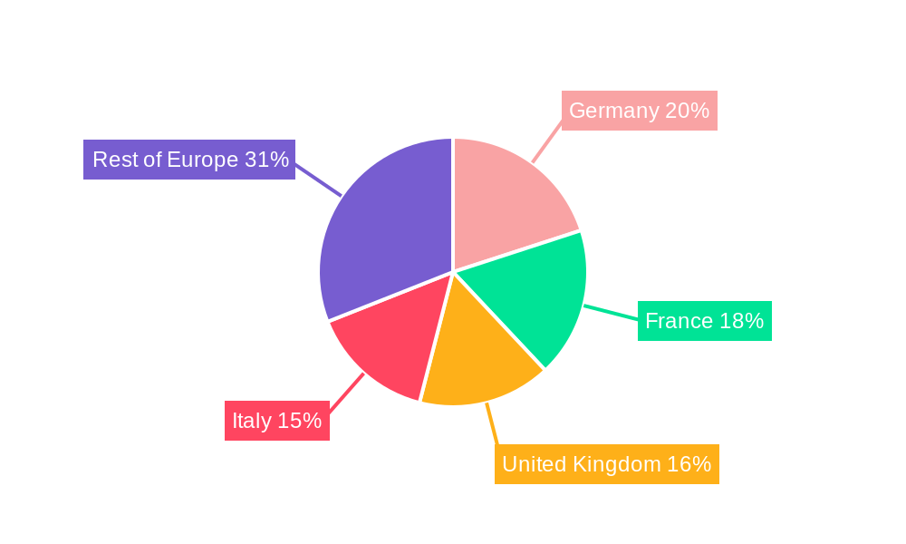 Europe Metal Cans Market Regional Share