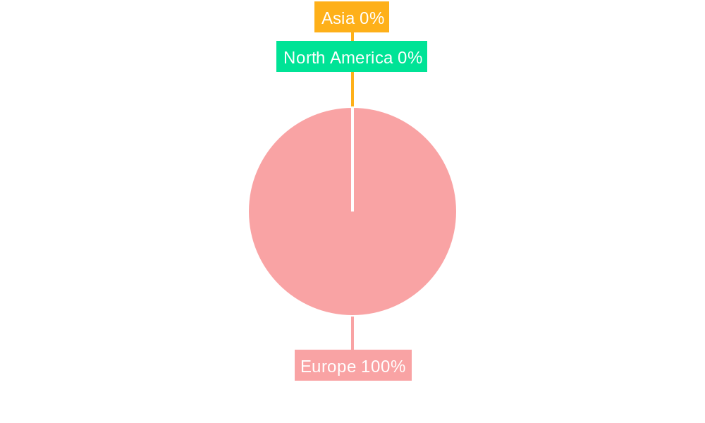 Europe Mutual Fund Industry Regional Share