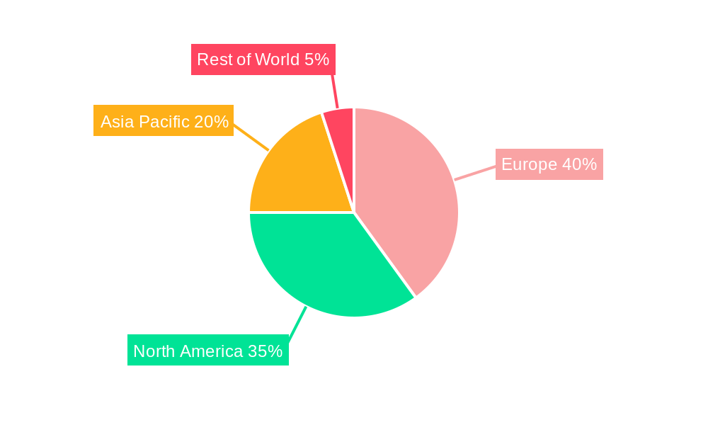 Europe Nano Sensors Market Regional Share
