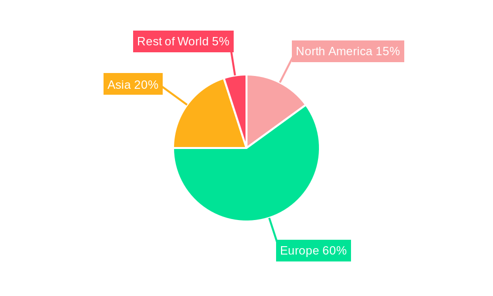 Europe Natural Gas Industry Regional Share