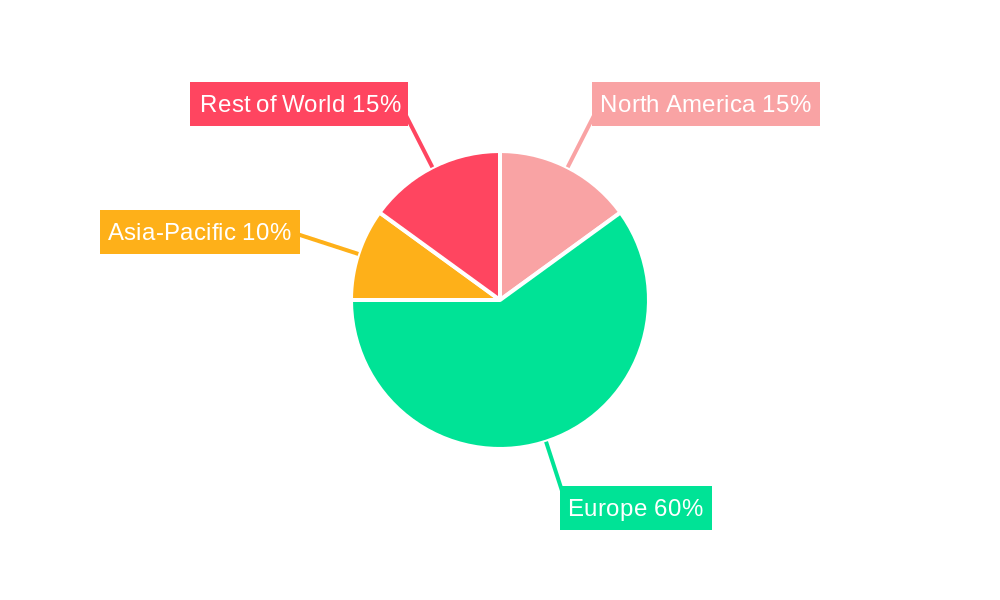 Europe Neobanking Market Regional Share