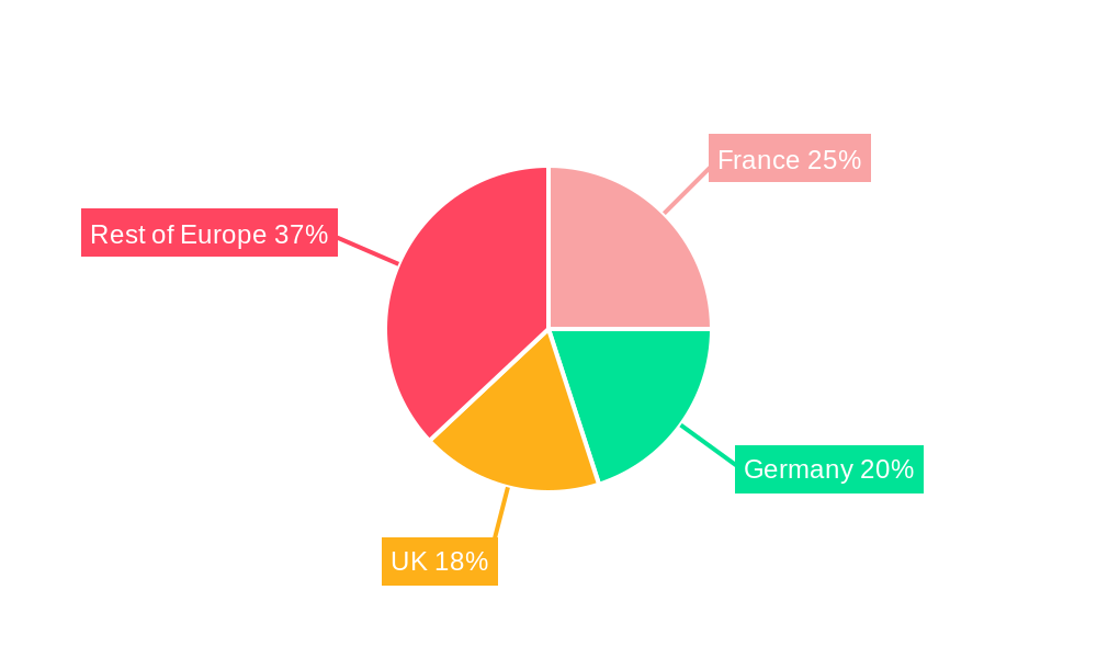 Europe Nuclear Power Plant and Equipment Industry Regional Share