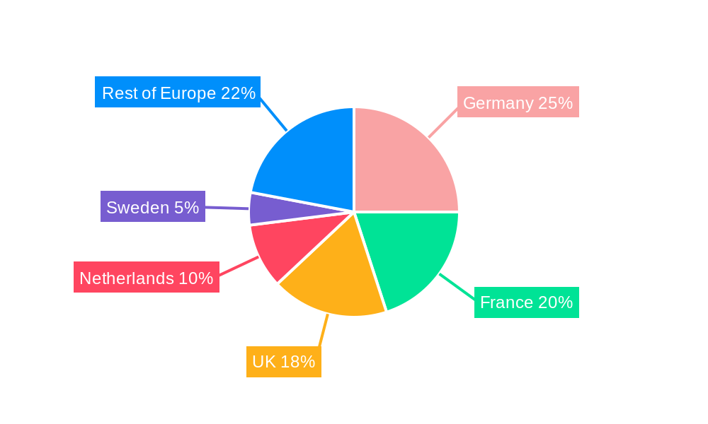 Europe Office Real Estate Market Regional Share