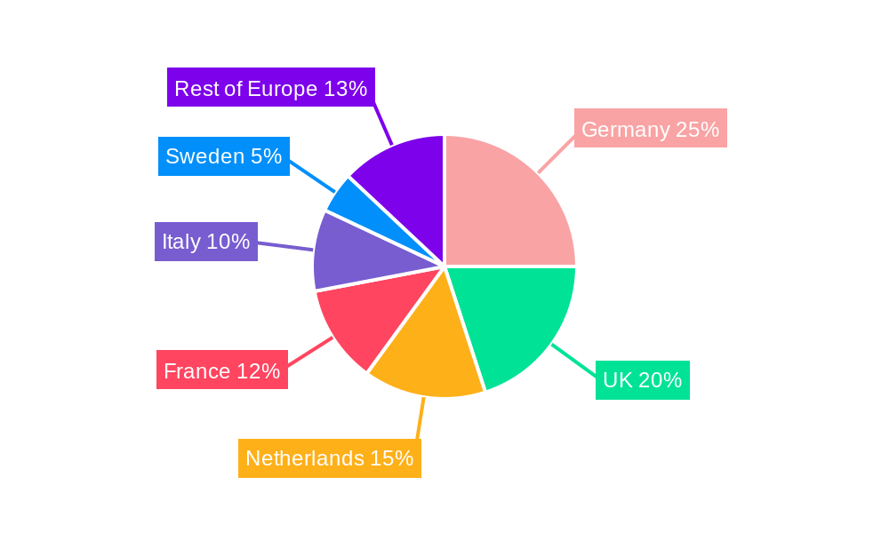 Europe Oil and Gas Storage Tank Market Regional Share