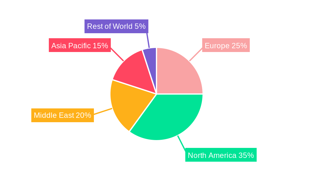 Europe Oilfield Chemicals Market Regional Share
